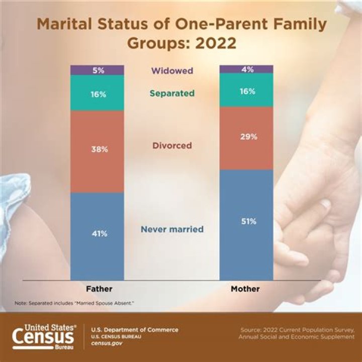 Unraveling Caitlin Clark's Parents' Marital Status